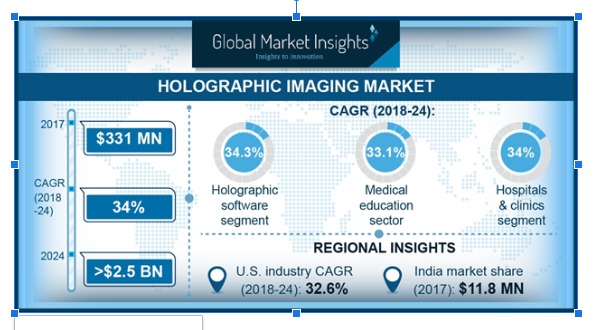 Holographic imaging market