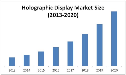 The Emergence of Holographic Telepresence: Disrupting Communication and  Collaboration in the Digital Age