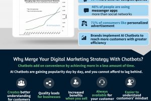 AI Chatbot Infographic