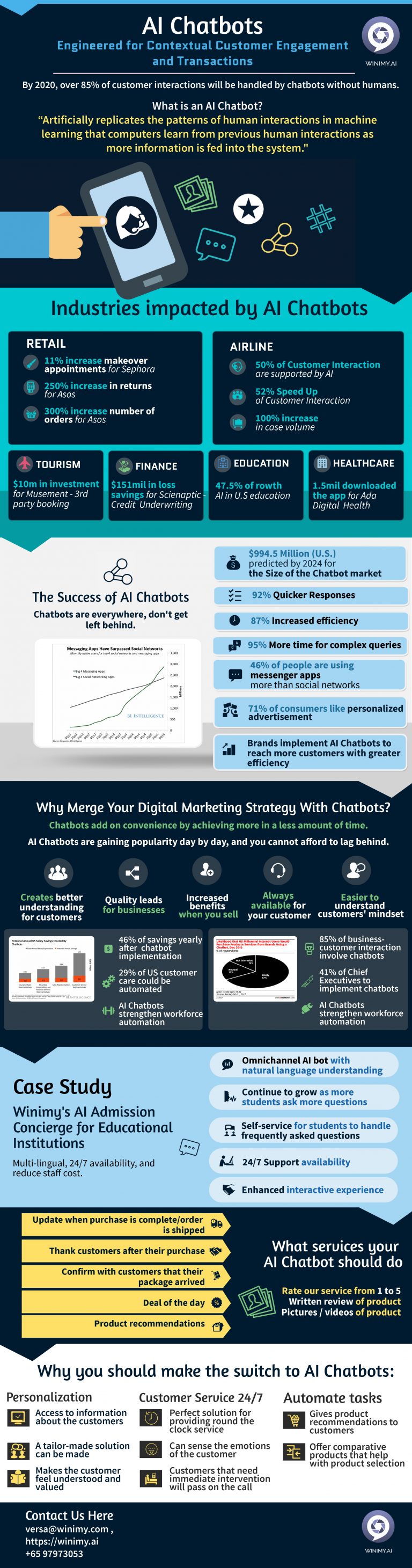 7 Most Successful Reasons why AI Chatbot is the Future | Winimy.AI