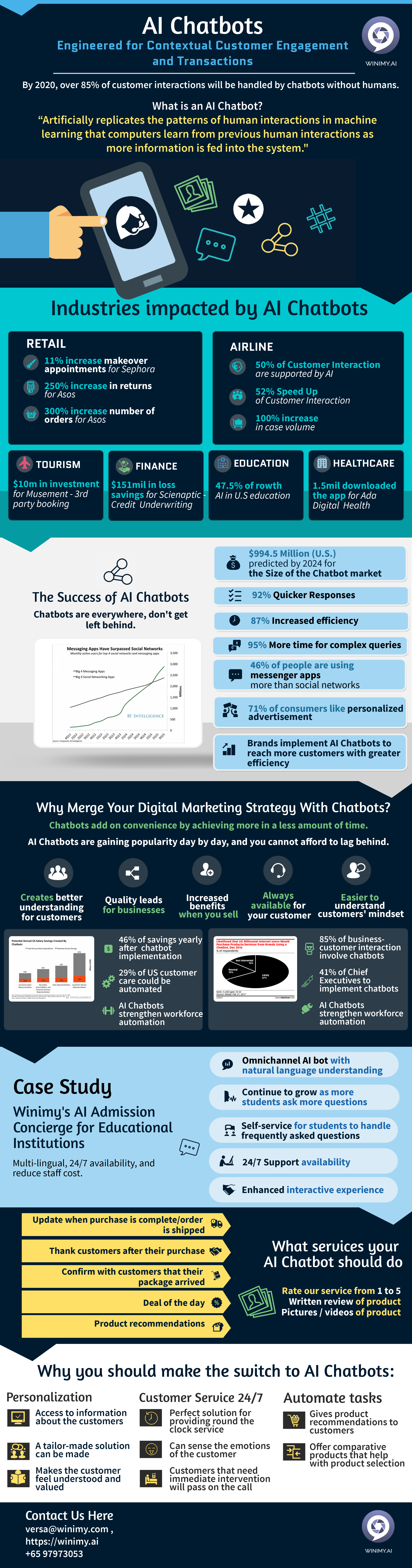 AI Chatbot Infographic